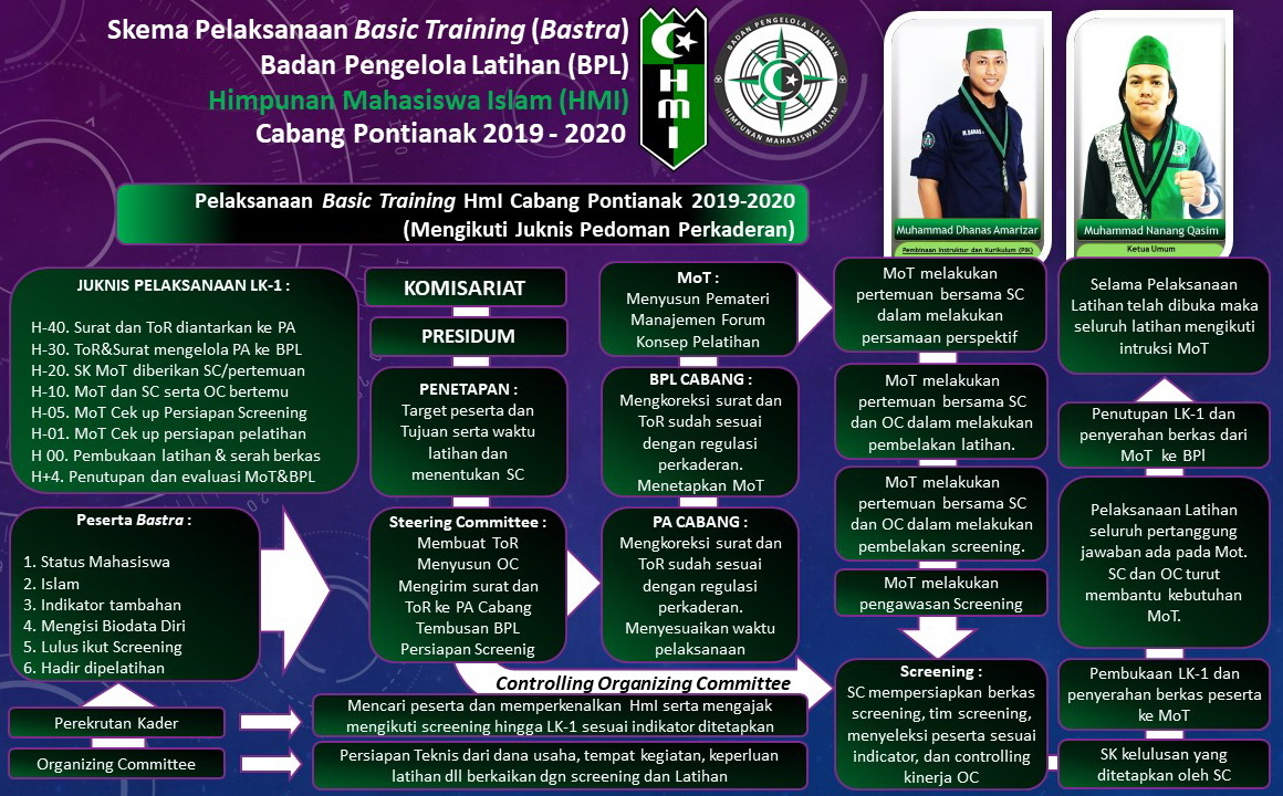 Program Kaderisasi HMI turikale